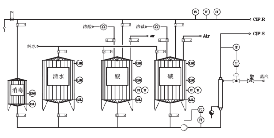 1669958898730503.jpg CIP清洗站图示.jpg